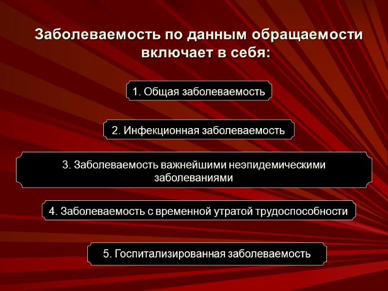 Заболеваемость по данным обращаемости включает в себя:   1. Общая заболеваемость 2. Инфекционная